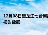 12月08日黑龙江七台河最新疫情确诊人数及七台河疫情最新报告数据