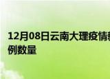 12月08日云南大理疫情新增病例详情及大理今日新增确诊病例数量