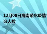 12月08日海南陵水疫情今天多少例及陵水最新疫情共多少确诊人数