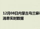 12月08日内蒙古乌兰察布最新发布疫情及乌兰察布疫情最新消息实时数据