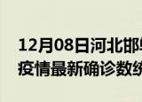 12月08日河北邯郸疫情累计确诊人数及邯郸疫情最新确诊数统计