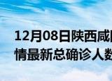 12月08日陕西咸阳疫情最新动态及咸阳原疫情最新总确诊人数