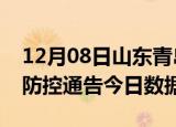 12月08日山东青岛今天疫情信息及青岛疫情防控通告今日数据