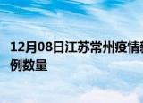 12月08日江苏常州疫情新增病例详情及常州今日新增确诊病例数量