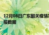 12月08日广东韶关疫情实时最新通报及韶关疫情防控最新通报数据