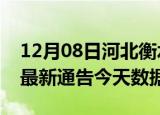 12月08日河北衡水疫情最新消息及衡水疫情最新通告今天数据