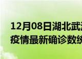12月08日湖北武汉疫情累计确诊人数及武汉疫情最新确诊数统计