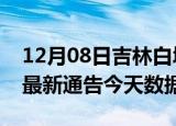 12月08日吉林白城疫情最新消息及白城疫情最新通告今天数据