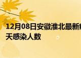 12月08日安徽淮北最新疫情情况数量及淮北疫情最新通报今天感染人数
