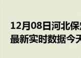12月08日河北保定今日疫情详情及保定疫情最新实时数据今天