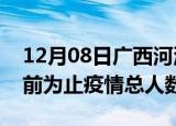 12月08日广西河池疫情新增确诊数及河池目前为止疫情总人数