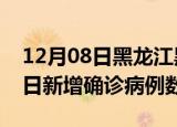 12月08日黑龙江黑河疫情近期消息及黑河今日新增确诊病例数量