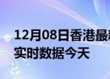 12月08日香港最新发布疫情及香港疫情最新实时数据今天
