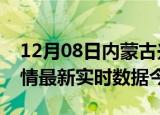 12月08日内蒙古兴安疫情今天最新及兴安疫情最新实时数据今天