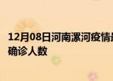 12月08日河南漯河疫情最新公布数据及漯河最新疫情共多少确诊人数