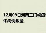 12月09日河南三门峡疫情新增病例详情及三门峡今日新增确诊病例数量