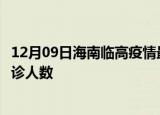12月09日海南临高疫情最新确诊数据及临高此次疫情最新确诊人数