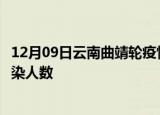 12月09日云南曲靖轮疫情累计确诊及曲靖疫情最新确诊数感染人数