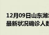 12月09日山东潍坊疫情最新情况及潍坊疫情最新状况确诊人数