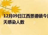 12月09日江西景德镇今日疫情数据及景德镇疫情最新通报今天感染人数