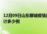 12月09日山东聊城疫情最新状况今天及聊城最新疫情目前累计多少例