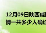 12月09日陕西咸阳目前疫情是怎样及咸阳疫情一共多少人确诊了