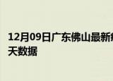 12月09日广东佛山最新疫情确诊人数及佛山疫情最新通告今天数据
