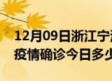 12月09日浙江宁波疫情最新情况统计及宁波疫情确诊今日多少例
