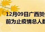 12月09日广西贺州疫情最新确诊数及贺州目前为止疫情总人数