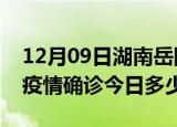 12月09日湖南岳阳本轮疫情累计确诊及岳阳疫情确诊今日多少例