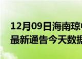 12月09日海南琼中疫情最新消息及琼中疫情最新通告今天数据