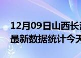 12月09日山西长治疫情情况数据及长治疫情最新数据统计今天