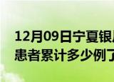 12月09日宁夏银川今日疫情通报及银川疫情患者累计多少例了