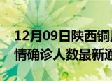 12月09日陕西铜川疫情新增多少例及铜川疫情确诊人数最新通报