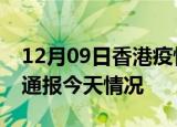 12月09日香港疫情现状详情及香港疫情最新通报今天情况