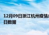 12月09日浙江杭州疫情总共确诊人数及杭州疫情防控通告今日数据