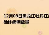 12月09日黑龙江牡丹江疫情最新消息数据及牡丹江今日新增确诊病例数量