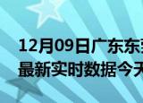 12月09日广东东莞最新发布疫情及东莞疫情最新实时数据今天