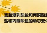 宫腔液乳酸盐和丙酮酸盐的动态变化研究（关于宫腔液乳酸盐和丙酮酸盐的动态变化研究介绍）