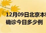 12月09日北京本轮疫情累计确诊及北京疫情确诊今日多少例