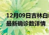 12月09日吉林白山最新疫情状况及白山疫情最新确诊数详情