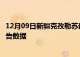 12月09日新疆克孜勒苏最新发布疫情及克孜勒苏疫情最新报告数据