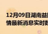 12月09日湖南益阳疫情最新通报表及益阳疫情最新消息实时数据