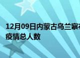 12月09日内蒙古乌兰察布疫情动态实时及乌兰察布目前为止疫情总人数
