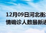 12月09日河北衡水疫情新增多少例及衡水疫情确诊人数最新通报