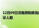 12月09日河南濮阳疫情最新确诊数据及濮阳此次疫情最新确诊人数