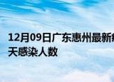 12月09日广东惠州最新疫情情况数量及惠州疫情最新通报今天感染人数
