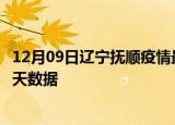 12月09日辽宁抚顺疫情最新确诊数据及抚顺疫情最新通告今天数据