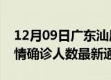 12月09日广东汕尾疫情新增多少例及汕尾疫情确诊人数最新通报