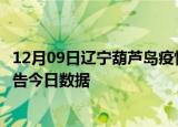 12月09日辽宁葫芦岛疫情最新通报详情及葫芦岛疫情防控通告今日数据